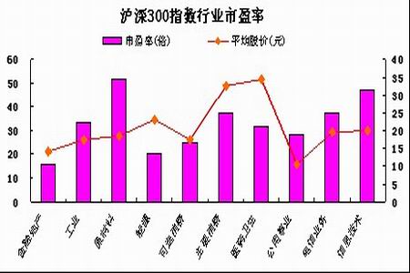 股指现货上下两难 期指空头气氛浓厚(3)_品种研