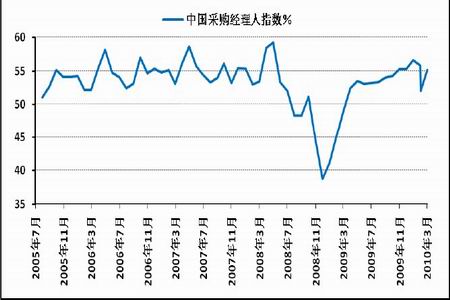 居民收入_居民收入流动性(2)