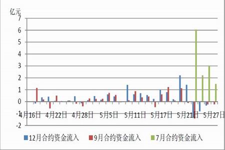 股指期货合约交易数据分析_品种研究