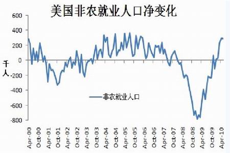 北京失业人口_失业人员就医有指定医院(2)