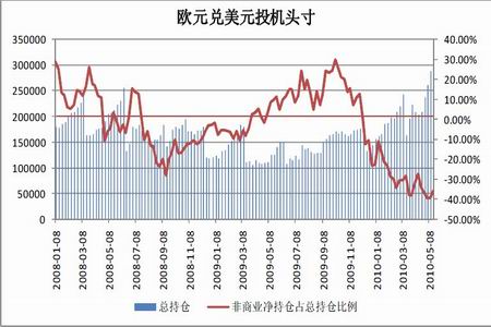 gdp靠哪些指标支撑_诺亚财富 靠地产撑住的GDP 还能挺多久(3)