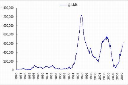 政策口风变软 锌价趁势反扑_品种研究