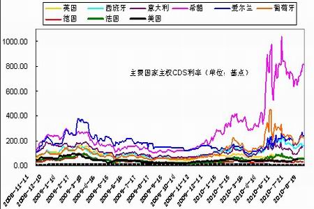 经济前景担忧再起 金价料将易涨难跌(2)