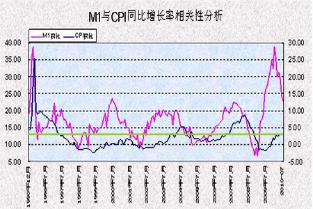 中国失业人口数量_美国失业人口总数