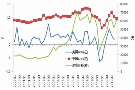 铜价突破年内高点 后期上涨空间打开