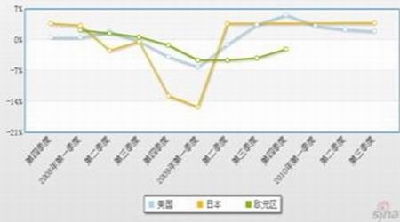 塑料GDP