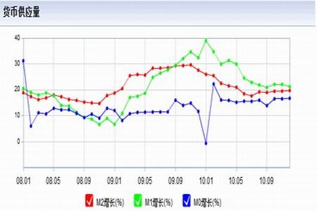 GDP300万亿_谁说北方GDP失守 这些城市发展潜力 杠杠的(3)