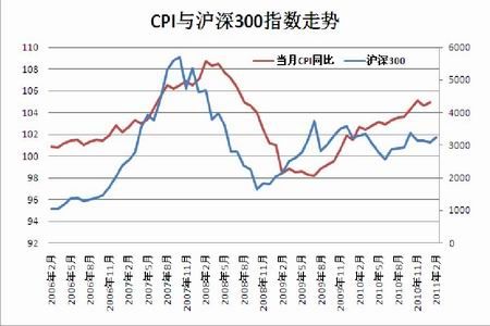 1月CPI数据不改股指上行趋势_品种研究