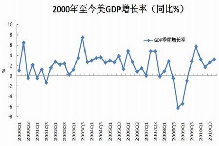 中东国家地图_丰田兰德酷路泽中东版_中东国家gdp排名