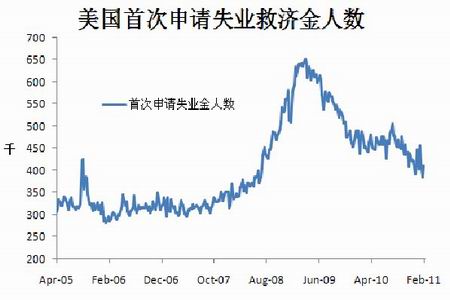 外国人口数量_美国ADP就业人数变化-美国ADP数据全解析(3)