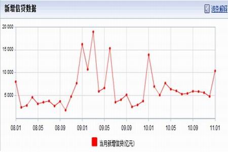 gdp下发_中国gdp增长图(3)