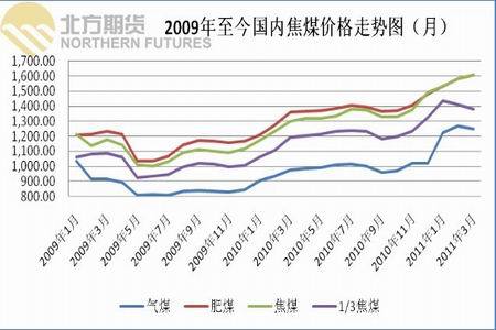 焦炭行情渐渐趋稳 后期或将维持震荡_品种研究