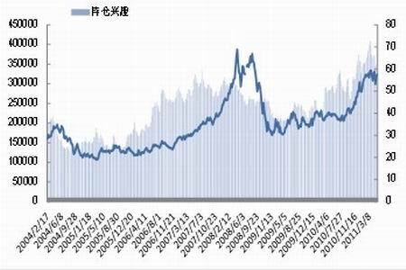 大豆期价探底回升 市场震荡仍然较大_品种研究