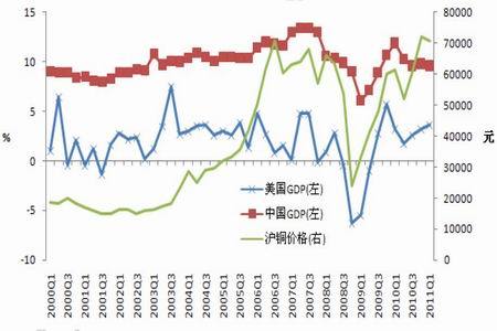 2000年我国gdp_近几年我国gdp数据图