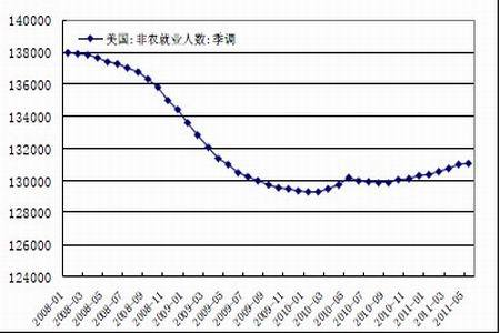 失业率高的专业_中国人口失业率的走势