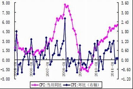 我国gdp同比还是环比_中国经济分析的几个误区 兼论为何经济好于悲观预期(3)