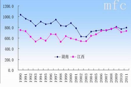 广东和广西加起来的gdp_韩国与日本,两国加起来的GDP不到中国一半,部分省GDP超个别国家(3)