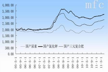 籼稻处于上升通道 后期仍有较大空间(2)