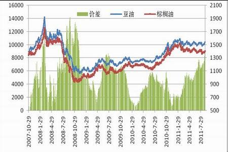 单产忧虑尚存 连豆冲击关键点_品种研究