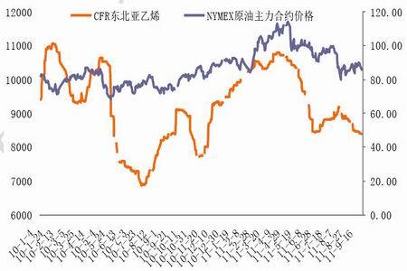 全球经济衰退风险加剧 PVC成本倒挂亏损严重