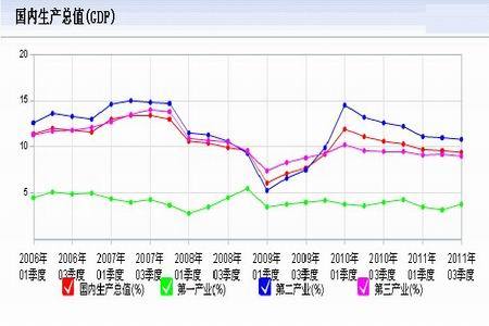 图为中国gdp 走势统计图.(图片来源:东方财富;鲁证期货)