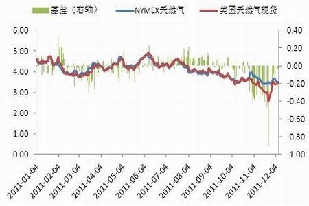 下游需求乏力 甲醇看空较浓-钱讯网