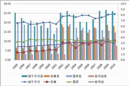 华西村人均收入_农村人均消费(3)