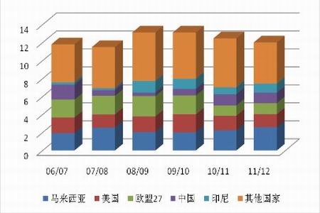 末世之年 豆类行情或有惊喜(2)_品种研究