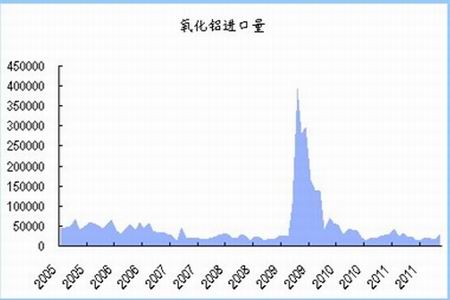 消费对gdp的间接影响_理性消费图片(2)