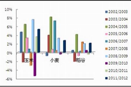 中国耕地面积红线_中国人均耕地面积图表(3)