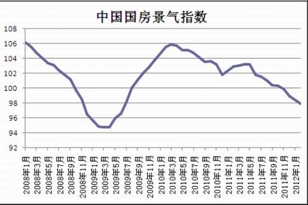 房企爆雷的7大缘由