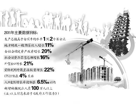 河南gdp增长为什么那么慢_河南地图(2)