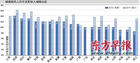 人居gdp城市_全国城市人均GDP排行榜 深圳只排第七,无锡第二,北京第三,这个城市成为全国第一