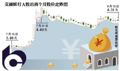 交行管理层集体增持1300万股|高管|股价|股票