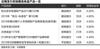 银行业从业资格证_上海银行业收入(3)