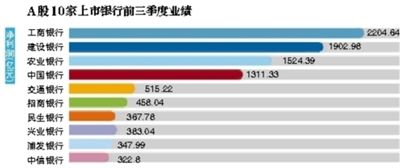 告别躺着挣钱 银行拥抱互联网|银行业|存款|余额宝