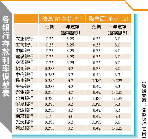 存款利息计入gdp_2021年存款利息表(2)