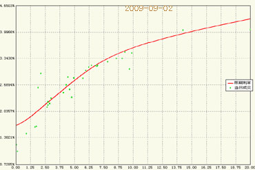 9月2日银行间国债收益率曲线图_债市市场动态