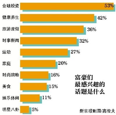 中国富豪最关心"钱生钱"半自动串网机操作说明图片