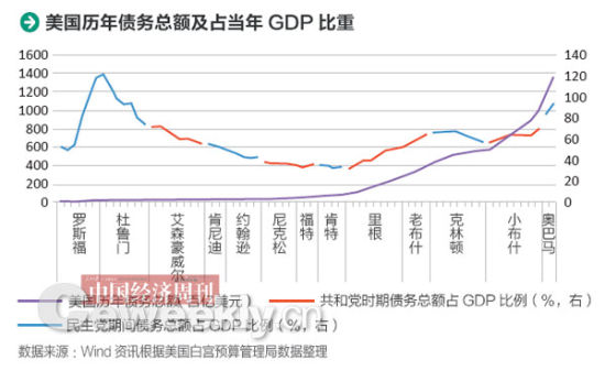 历年世界各国gdp(3)