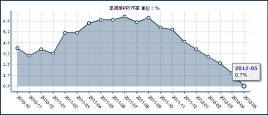 ppi指数在哪查看 1339647625_2tl9Aa.jpg