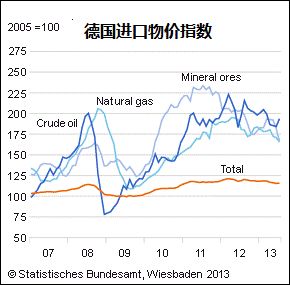 德国人均gdp幸福指数基尼系数_房子能不能买 10个幸福指数最高的城市,只有8个靠谱......(3)