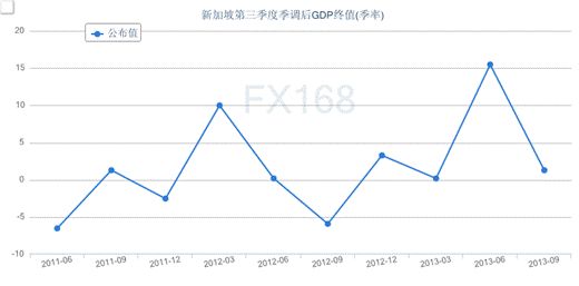 新加坡的国内生产总值gdp_新加坡 国内生产总值增长率(2)