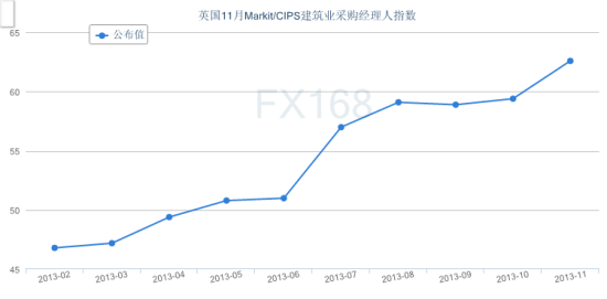 采购建筑材料算不算gdp_想玩转泰国房地产市场 先读懂这10项权威数据(3)