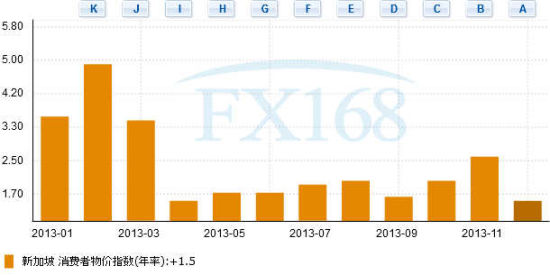 新加坡国立大学_新加坡人均月消费(2)