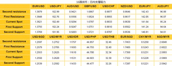 全球免费USDT/USDC游戏推荐/注册送币链游大全/边玩边赚新选择最大稳定币USDT市值突破1600亿美元