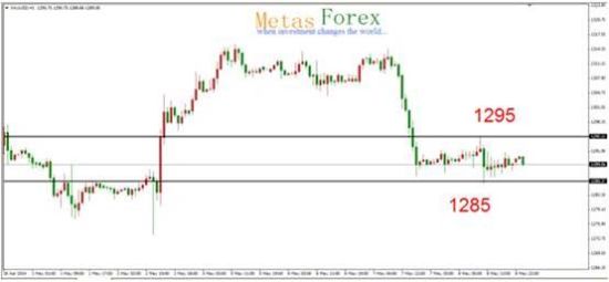 Ge money forex