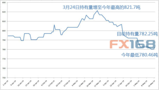 5月经济数据_--简析5月宏观经济数据-经济处在低迷期(3)