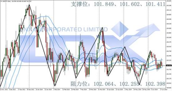 gdp攻地炮(2)