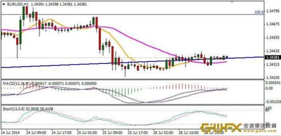 金道环球投资 :外汇市场等待消息面指引_数据